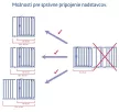 CHICCO Lépcsőkorlát 72 mm