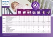 Philips AVENT SCD502 DECT baby monitor